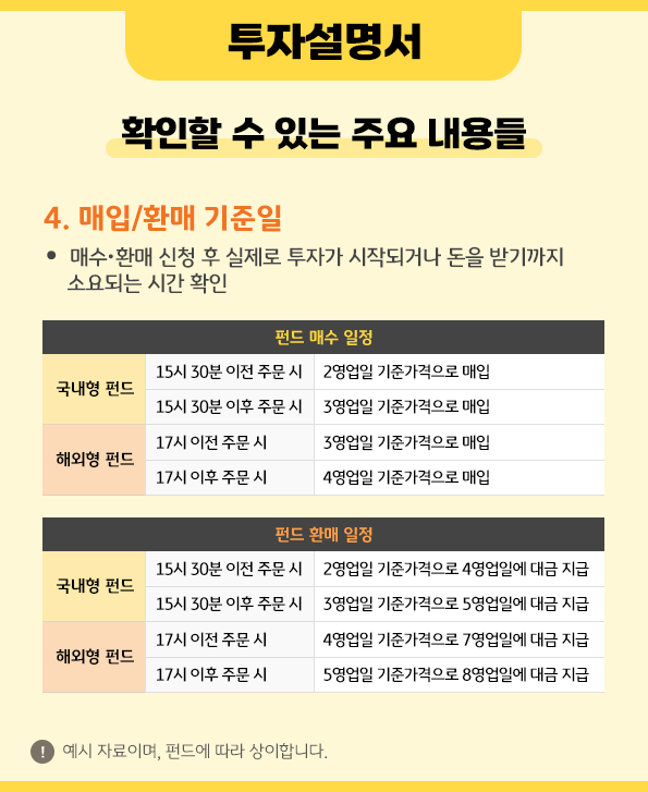 투자설명서에서 확인 가능한 펀드 '매입 및 환매 기준일'과 상세 설명.